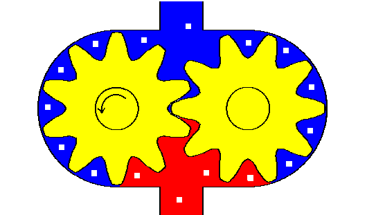 Animation gearpump